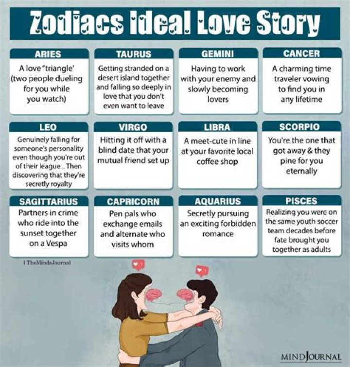 A Guide To Their Love Story And Marriage