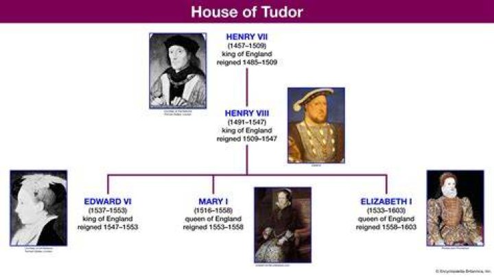 A Hidden Gem From Tudor History