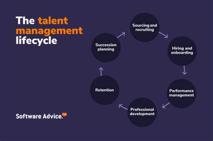 A Journey Into Talent And Legacy