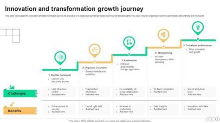 A Journey Of Beauty, Innovation, And Impact