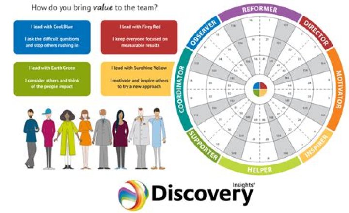 A Journey Of Discovery And Insight