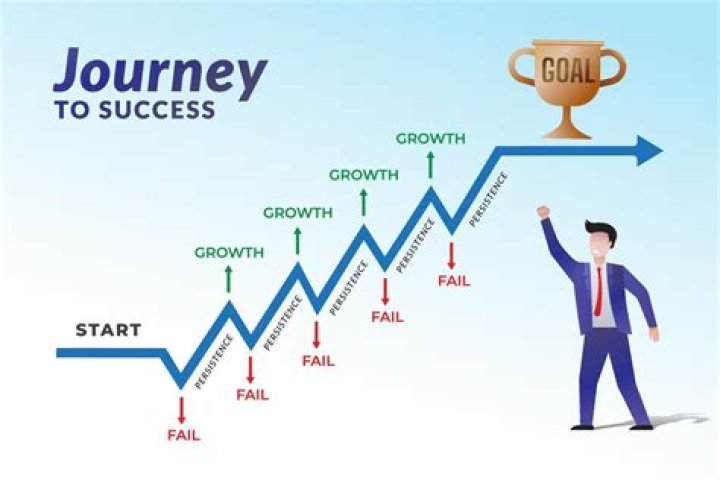 A Journey Of Discovery And Success