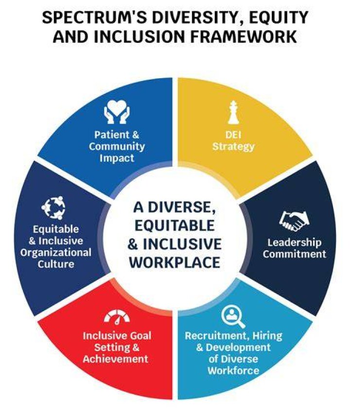 A Journey Of Diversity And Acceptance