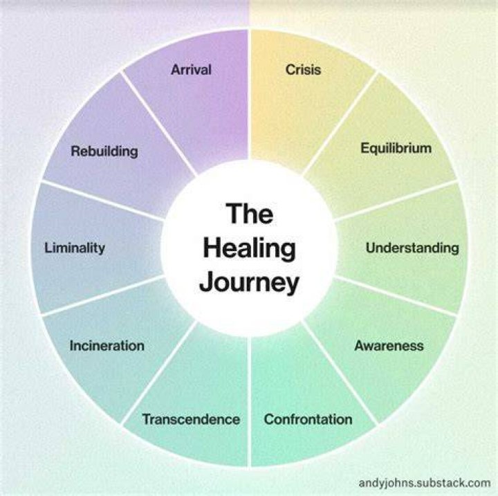 A Journey Of Healing And Heroism