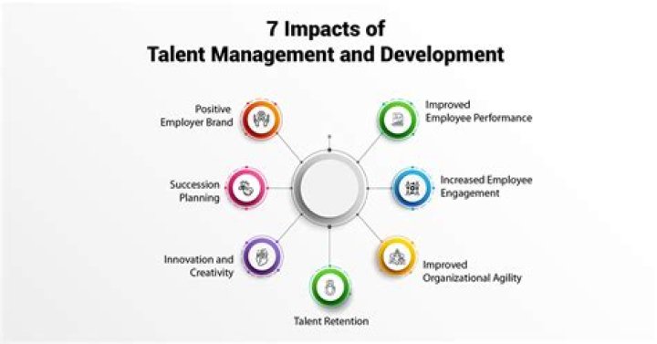 A Journey Of Talent And Impact