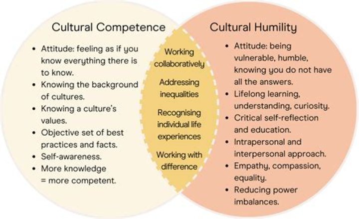 A Journey To Cultural Roots And Artistic Inspiration