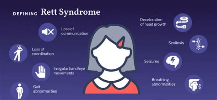 A Rare And Debilitating Disorder