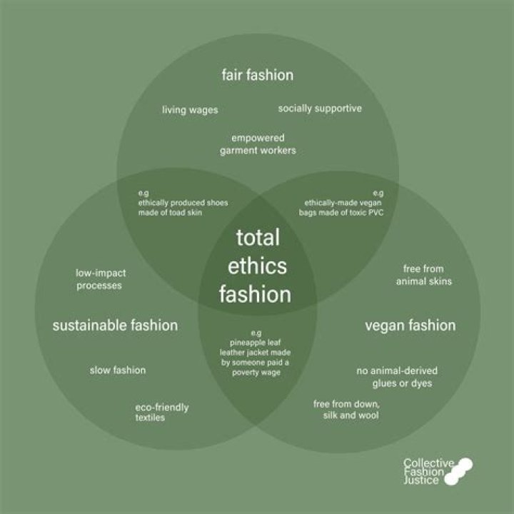A Trailblazer In Ethical Fashion And Social Impact