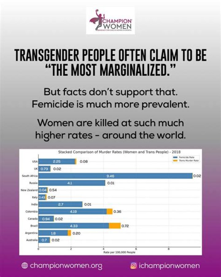 A Transgender Champion Breaking Boundaries