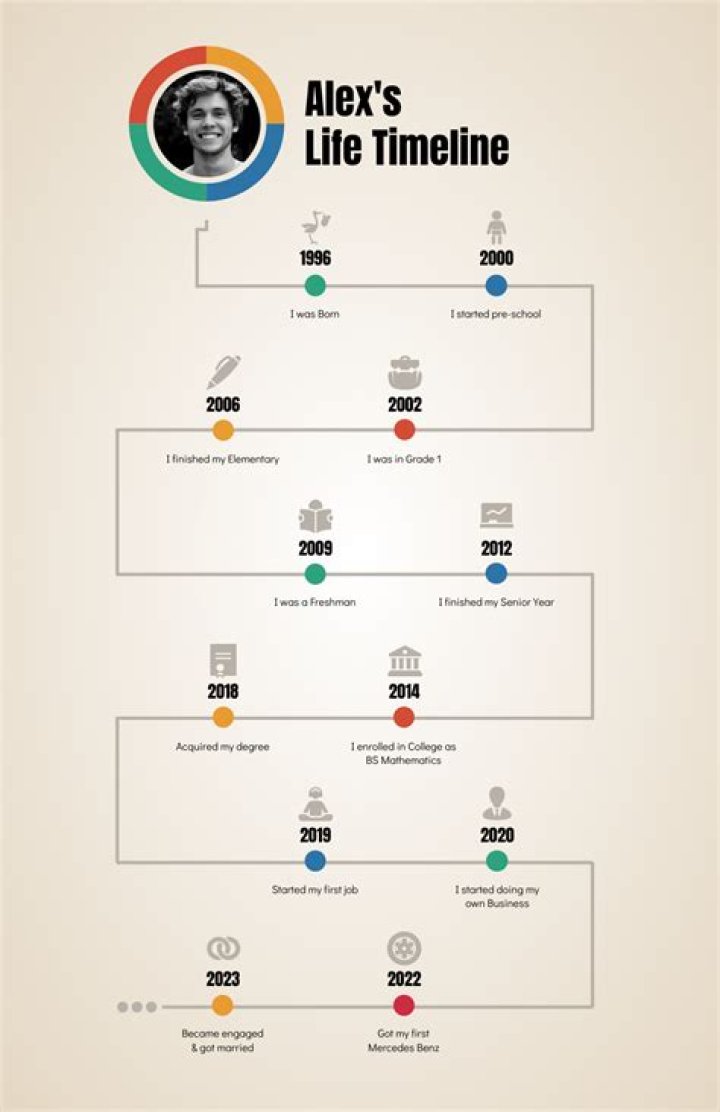 Age, Achievements, And Life Story