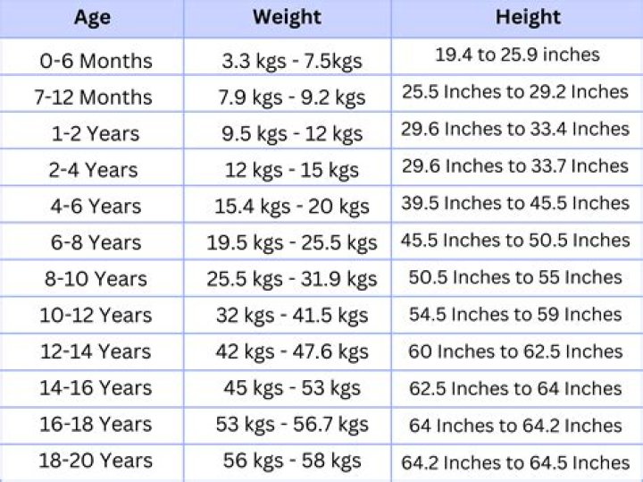Age, Height, And Star Quality Revealed
