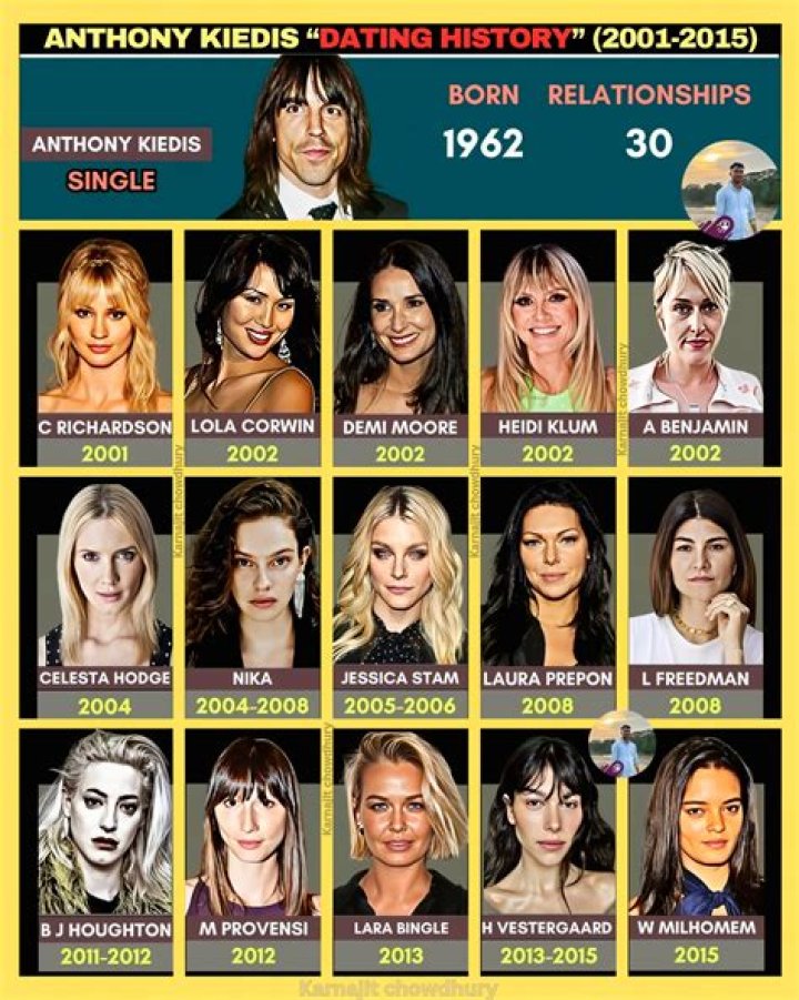 Anthony Kiedis Dating Life In 2024: A Detailed Look