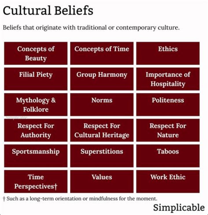 Cultural Identity And Personal Beliefs
