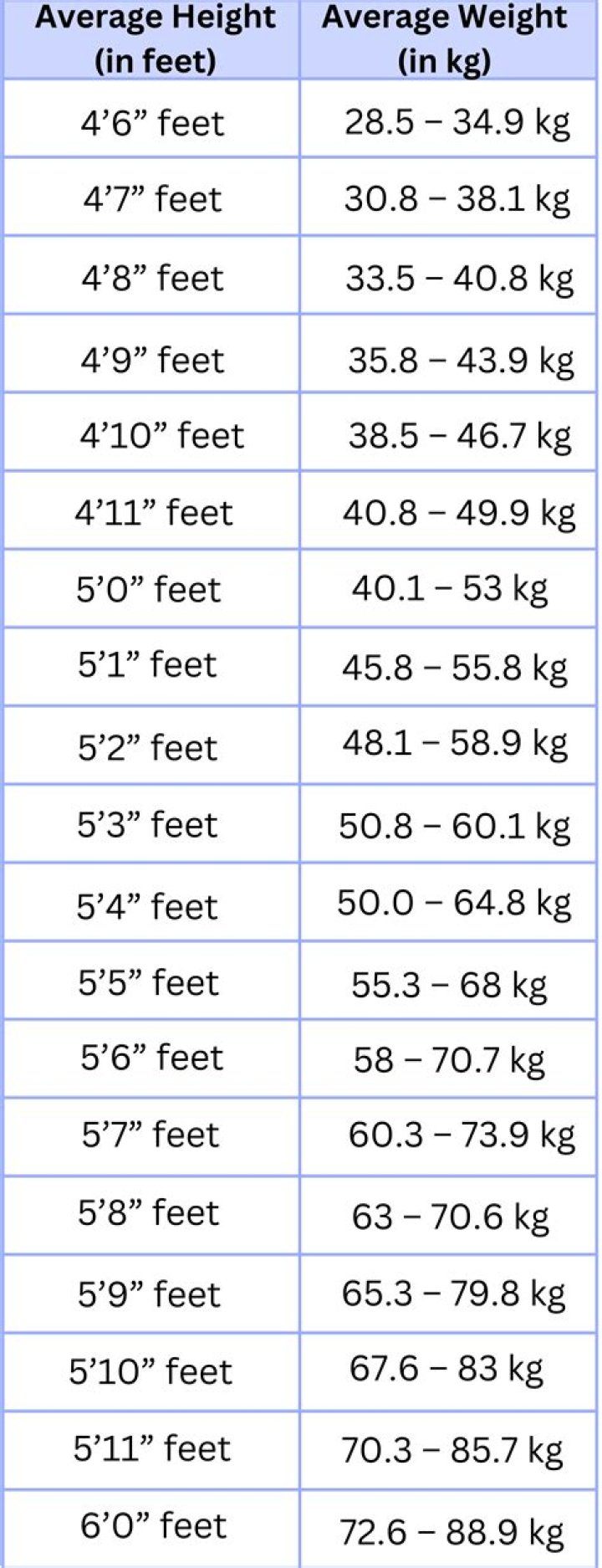Demystifying His Height And Weight
