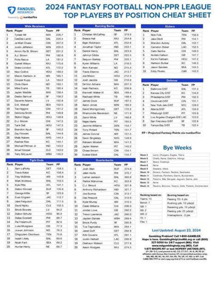 Discover The Net Worth Of Fantasy Football's Elite