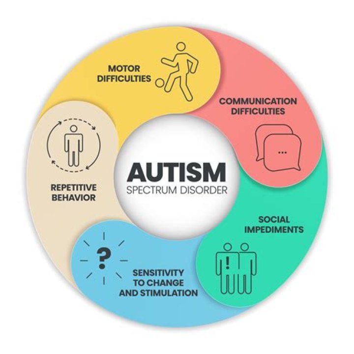 Erling Haaland's Journey On The Autism Spectrum