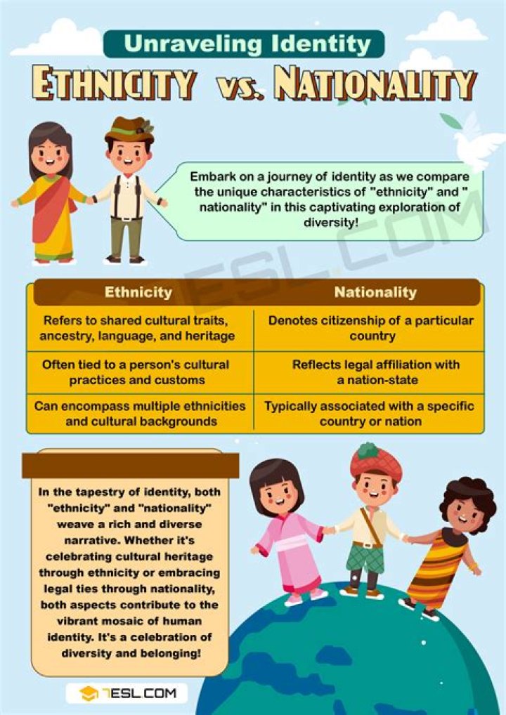 Ethnicity, Nationality & Identity Explored