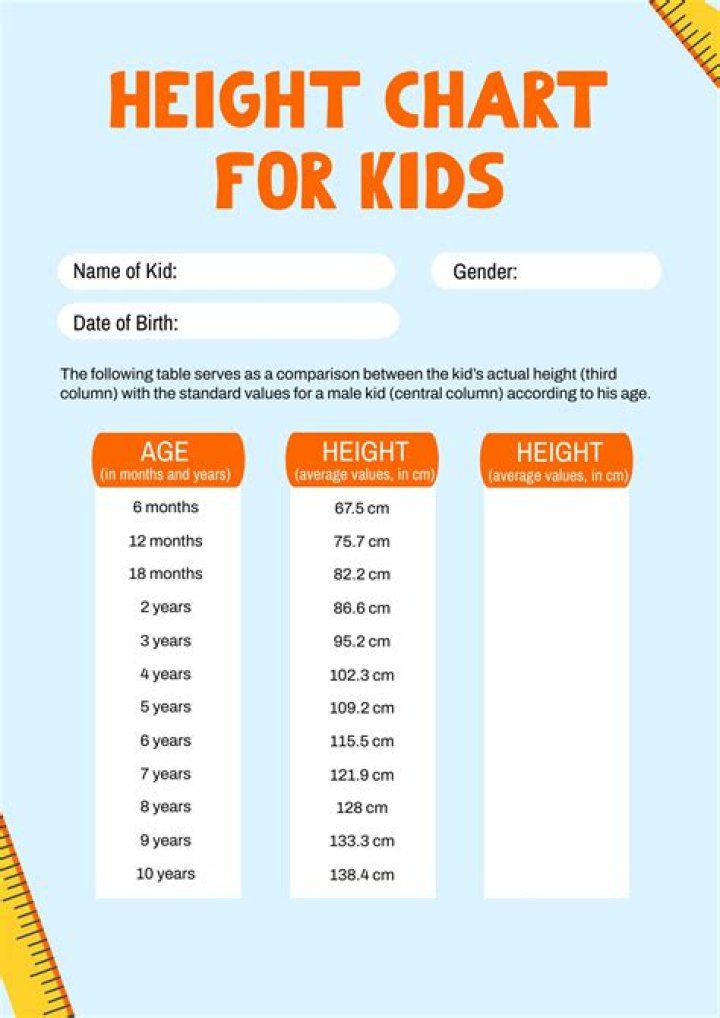 Exploring Age, Height, And Weight For A Deeper Connection