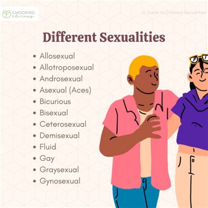 Exploring Ames McNamara's Sexual Orientation