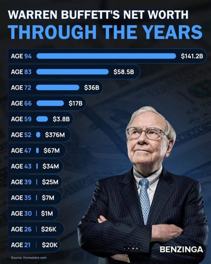 Exploring His Net Worth And Sources Of Income