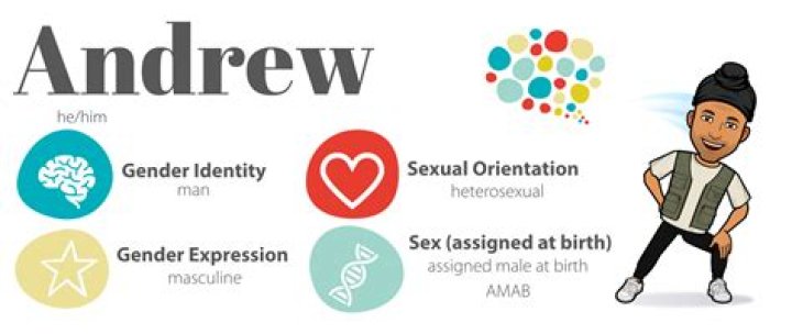 Exploring The Complexities Of Gender Identity And Sports