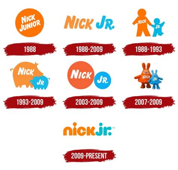 Exploring The Legacy Of Nick Simmons