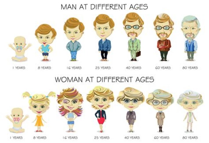 Exploring Their Ages And Family Life