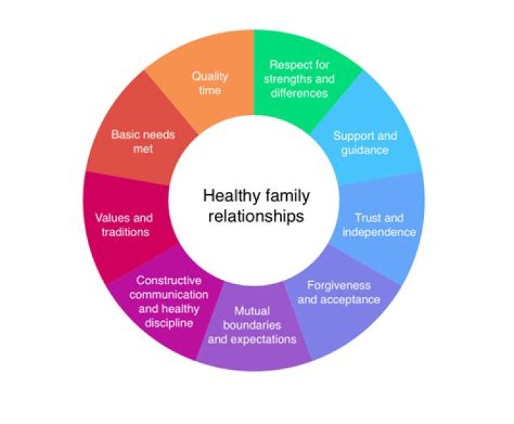 Family, Relationships, And Personal Life