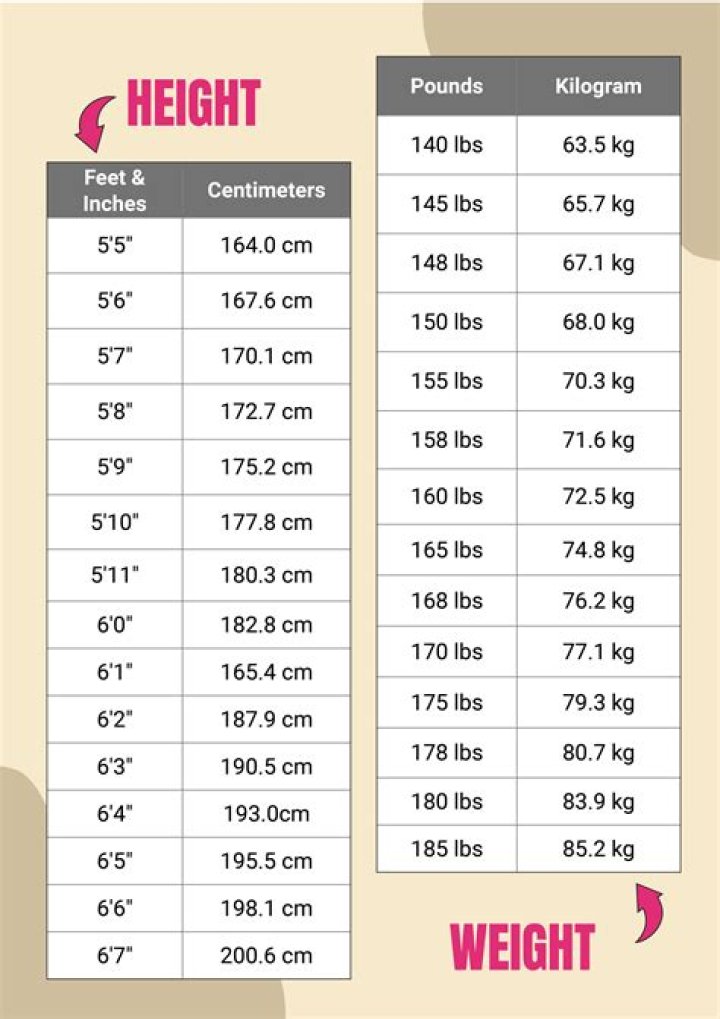 Get The Scoop: Tyla's Height In Feet