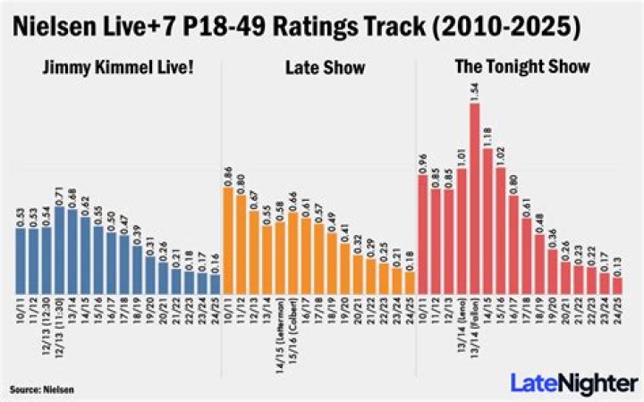 Hasanabi's Viewership On The Rise