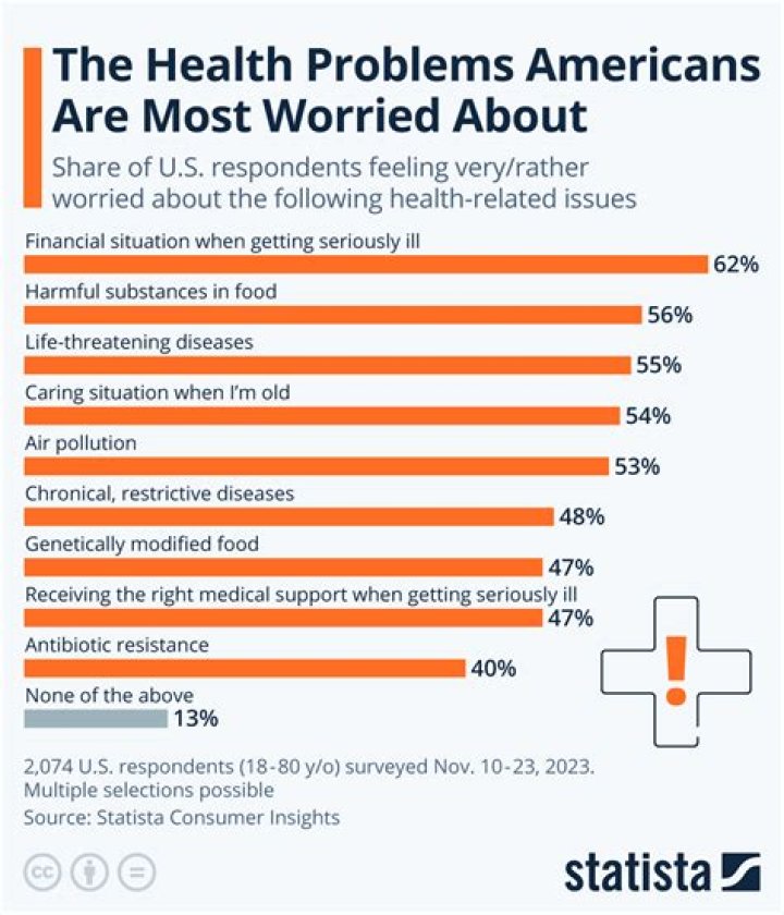 Health Concerns And Ongoing Struggles