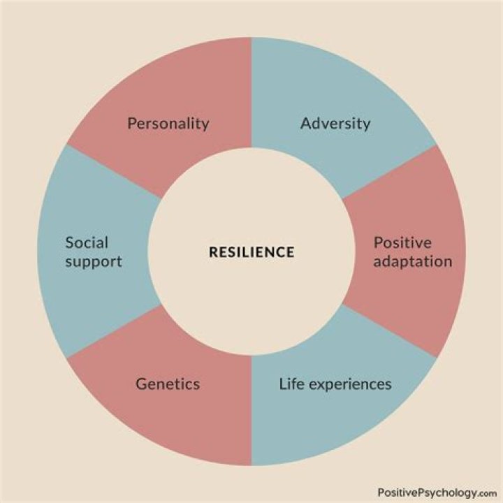 Health Struggles, Resilience, And Hope