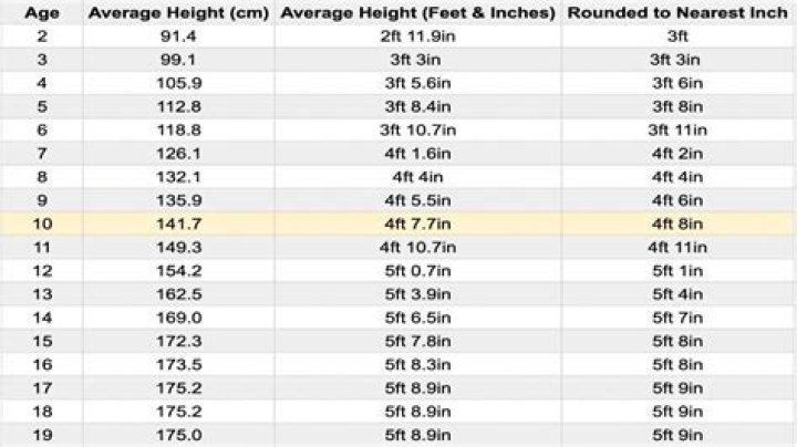 How Tall Is Tyla: Exact Height Measurements In Feet