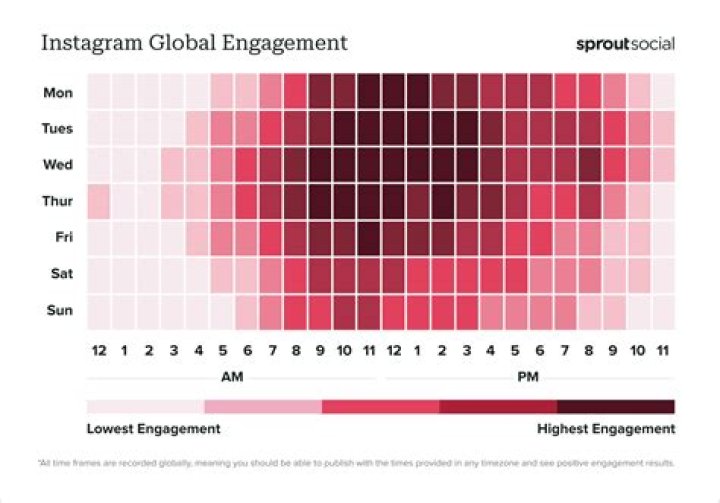 How To Use Time Sensitive Features On Instagram To Boost Engagement And Sales