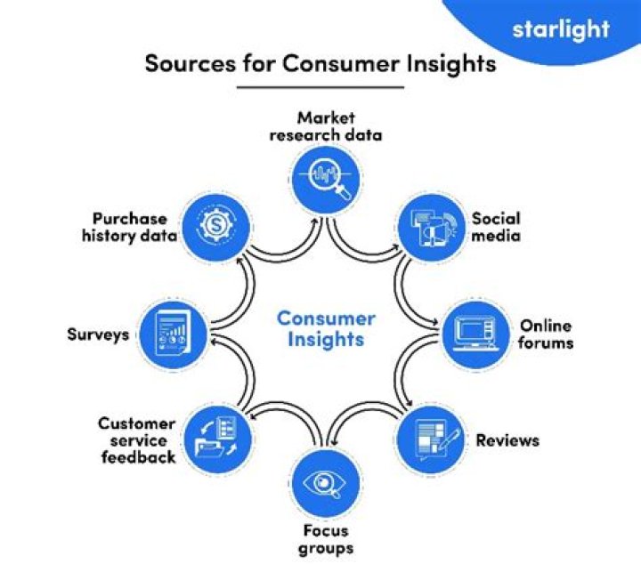 Insights And Surprises From Forbes