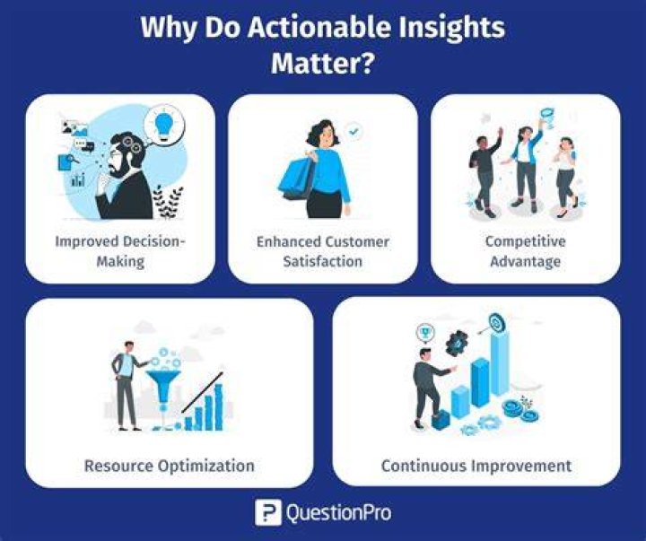 Insights From An Unprecedented Study