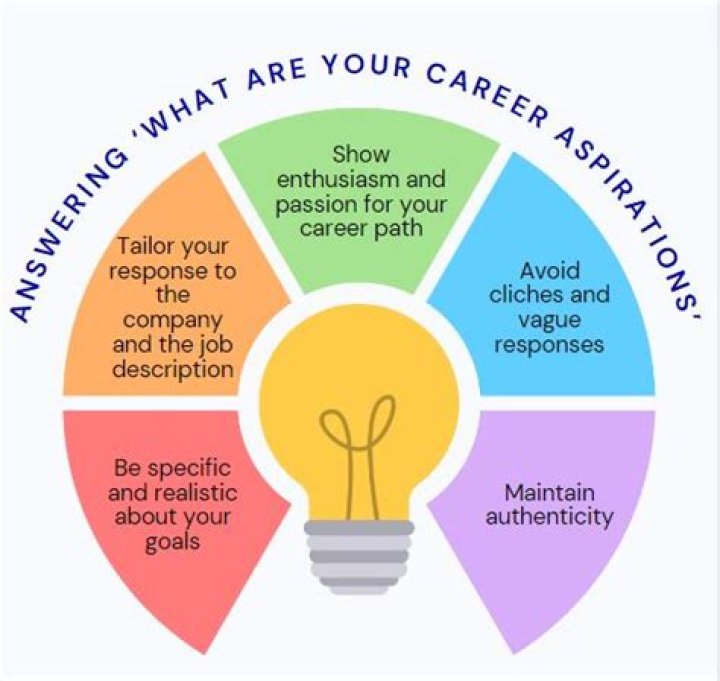 Insights Into Family And Career Aspirations