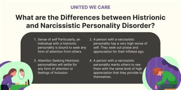 Insights Into Histrionic Personality Disorder And Narcissism