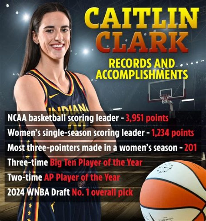Is Caitlin Clark Trans? Exploring The Rumors And Facts