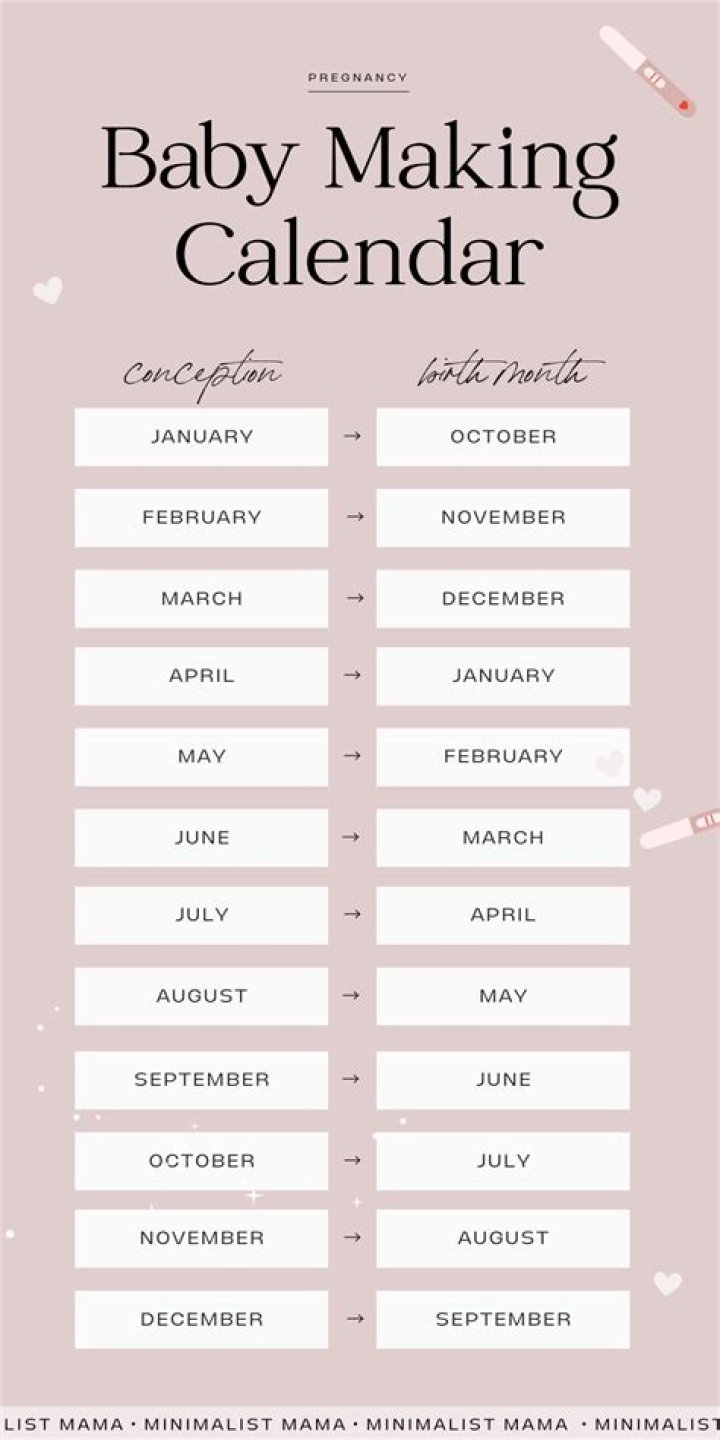Jessica's Baby Due Date And Its Profound Meaning