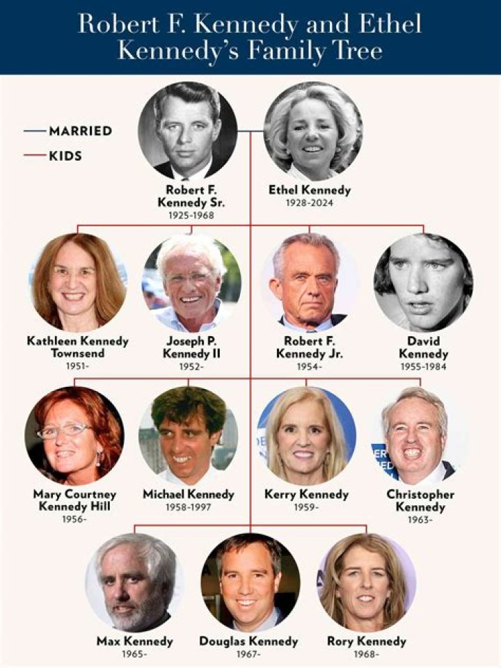 Kerry Kennedy's Plight: Understanding Her Rare Voice Condition