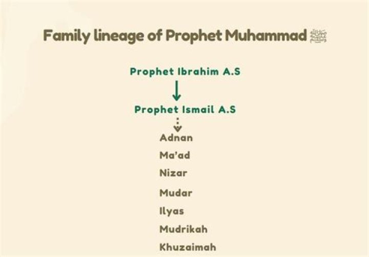 Ky-Mani's Maternal Lineage: Uncovering His Mother's Identity