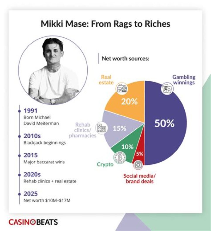 Mase Net Worth: Revealing the Financial Success of the Hip-Hop Legend