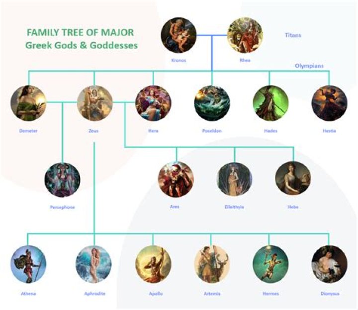 Meet AJ Hawk's Family Tree