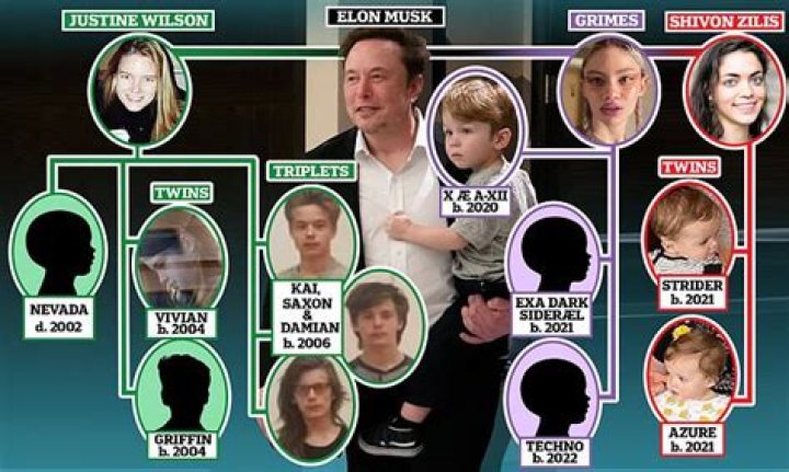 Meet William Zabka's Little Ones: Unveiling The Names Of His Children