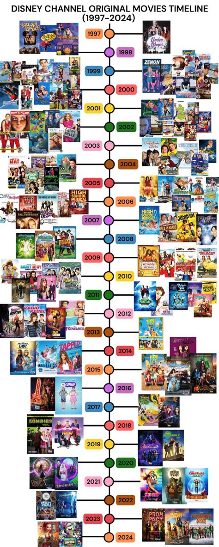 Movies And TV Shows That Shine