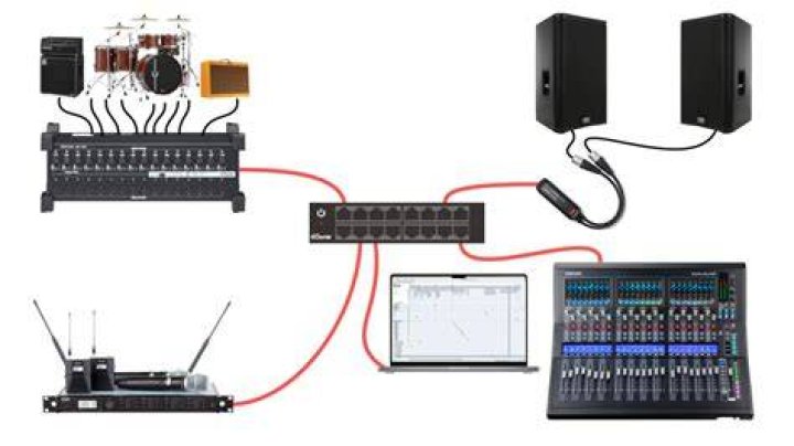 Network Connections For Exceptional Dante Audio Transmission