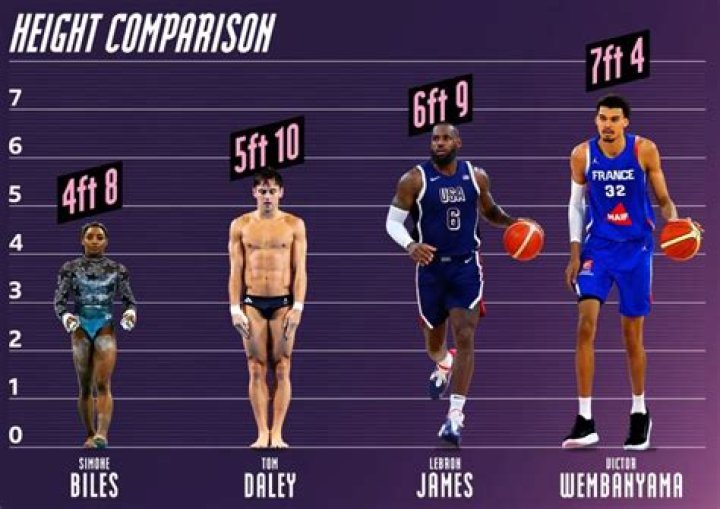 Shaq's Towering Height: How Tall Is The Legendary Basketball Icon?