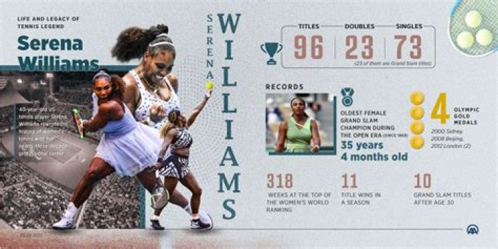 Sloane Stephens' Parents' Impact On Her Tennis Legacy