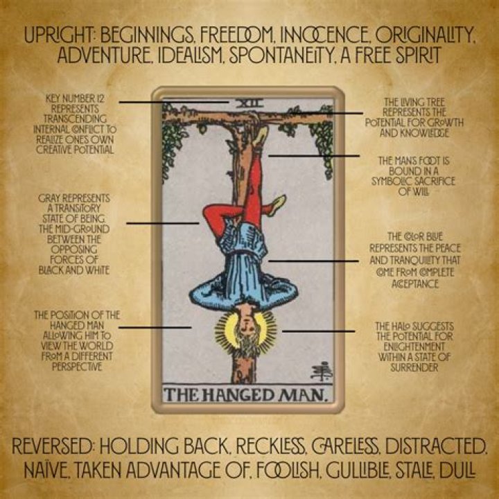 The Hidden Meaning Behind The Symbolism Of Death